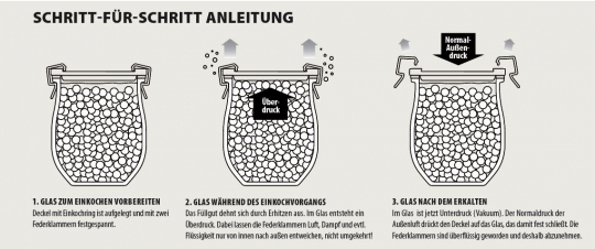 WECK Saftflasche 530 ml incl.Deckel Gummi+Klammern 6-er Set, 16,95 €